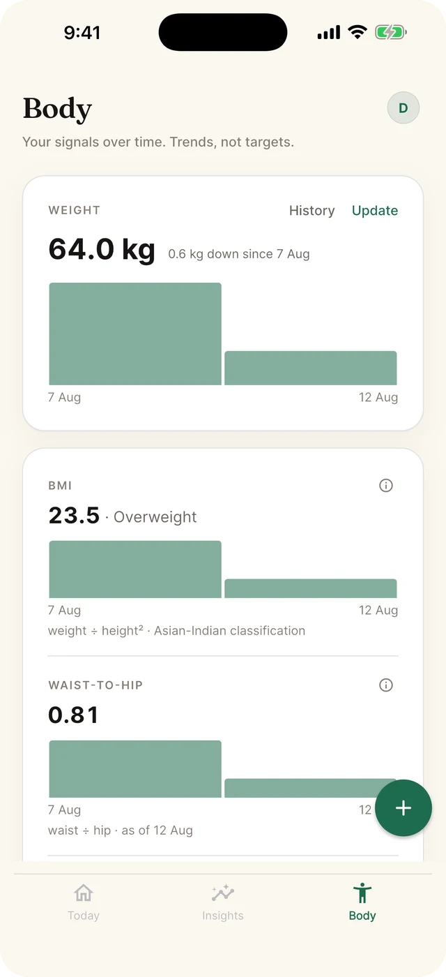 The Body tab: weight, BMI and waist-to-hip shown as plain trends with no goal lines.